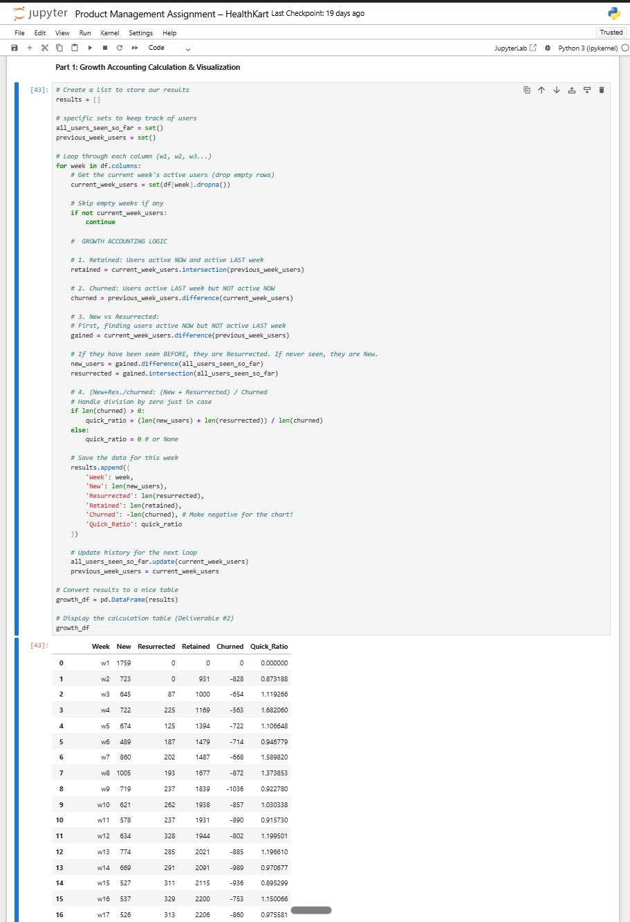 Growth Accounting Calculation and Data Table