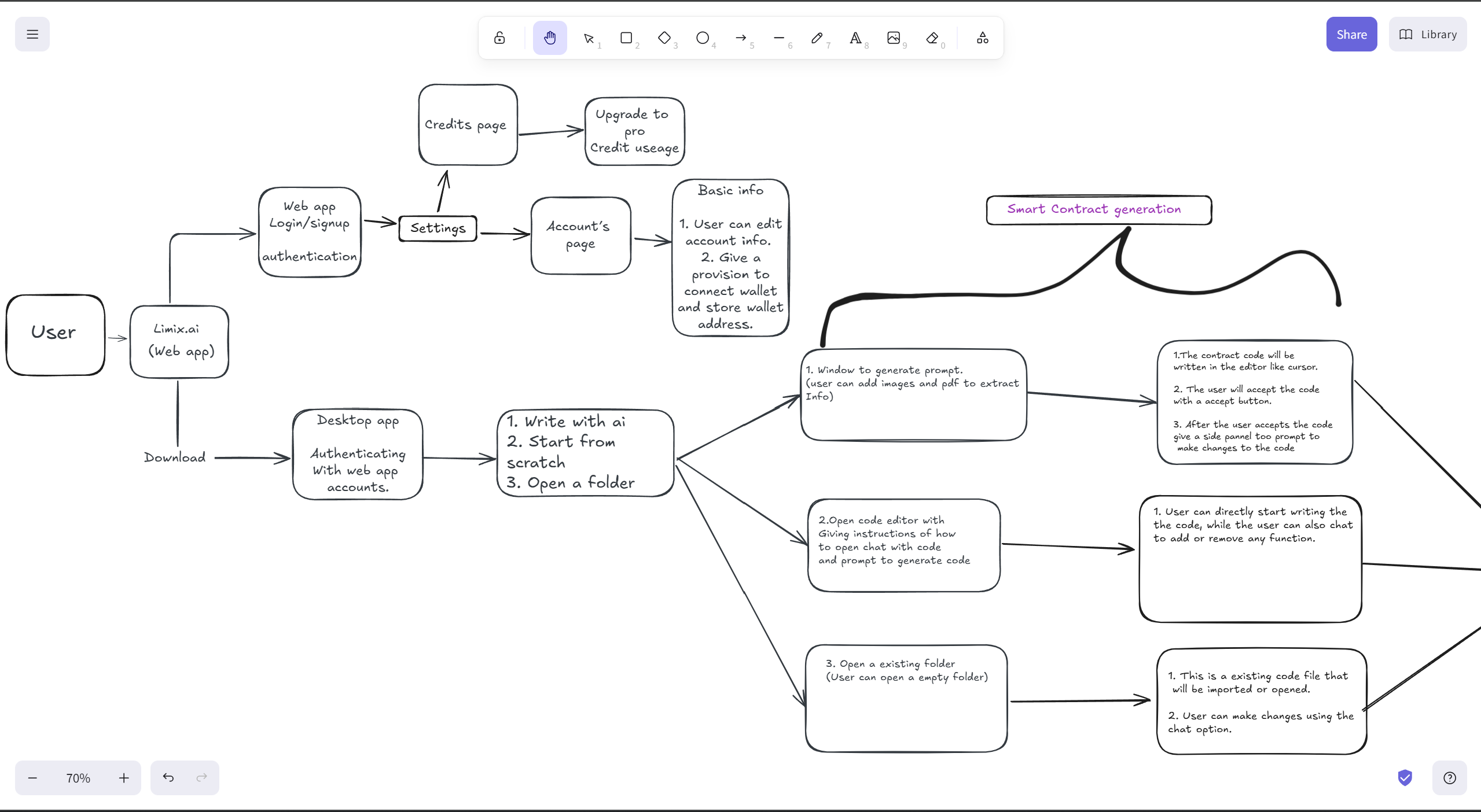 User Flow Diagram - Part 1