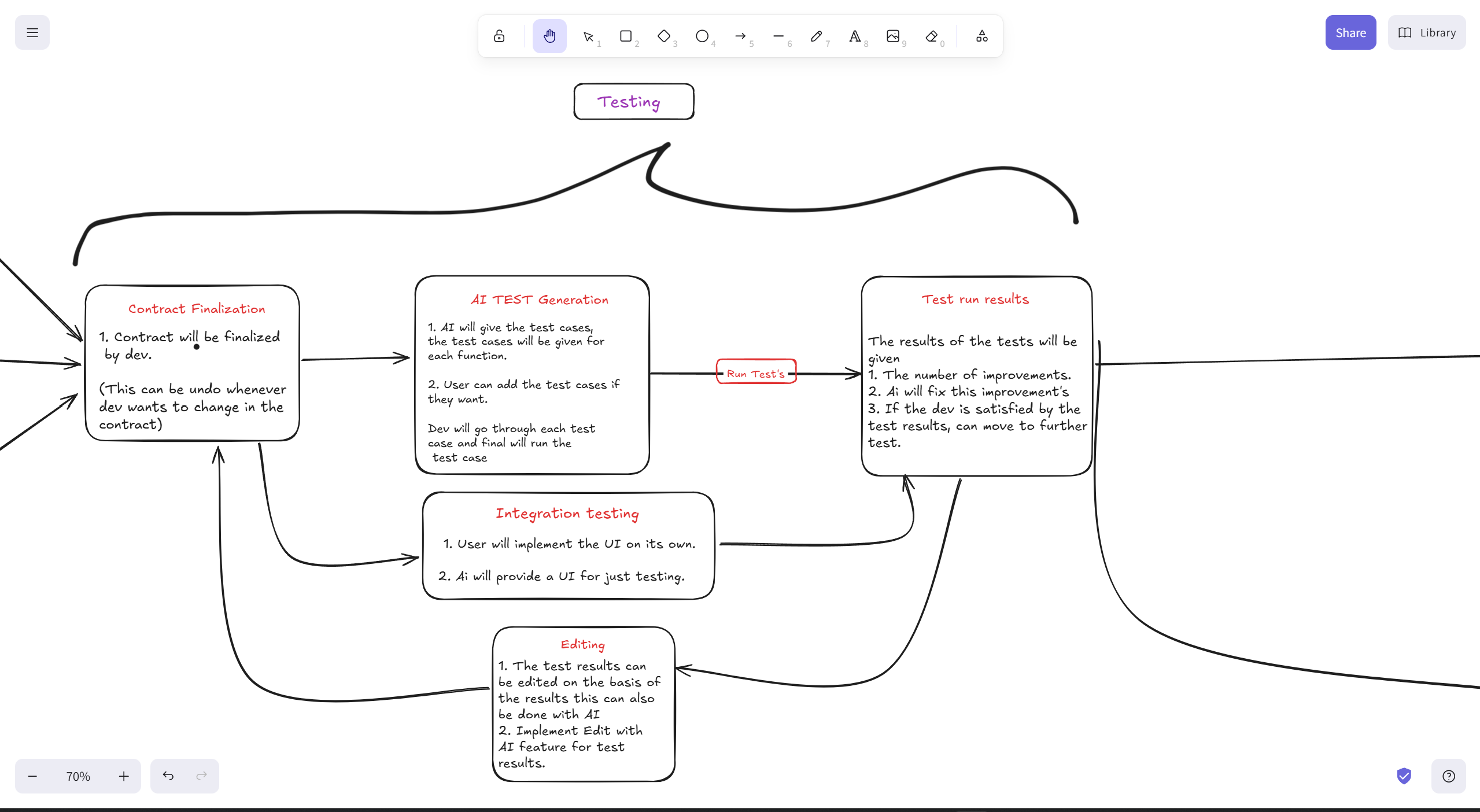 User Flow Diagram - Part 2