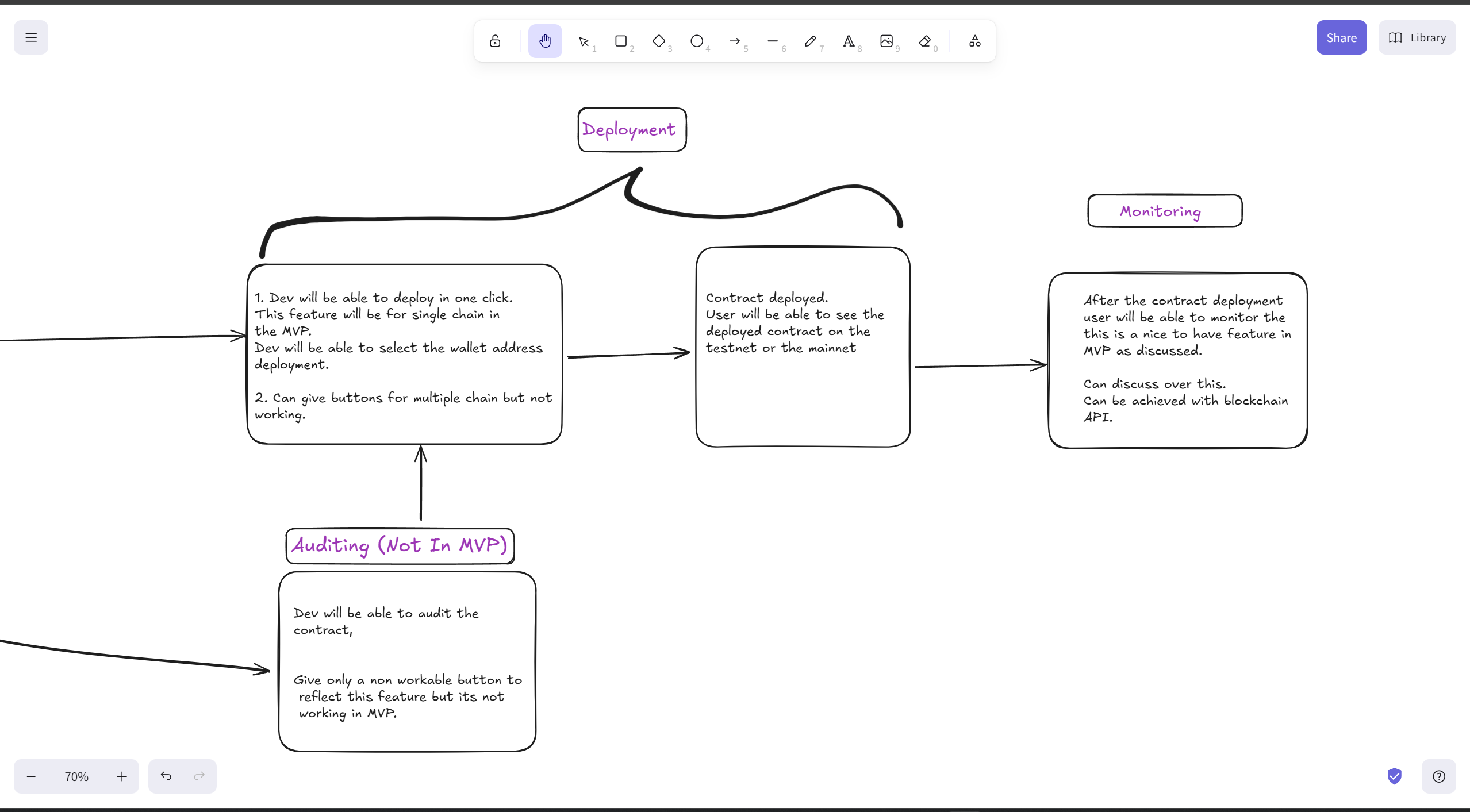 User Flow Diagram - Part 3