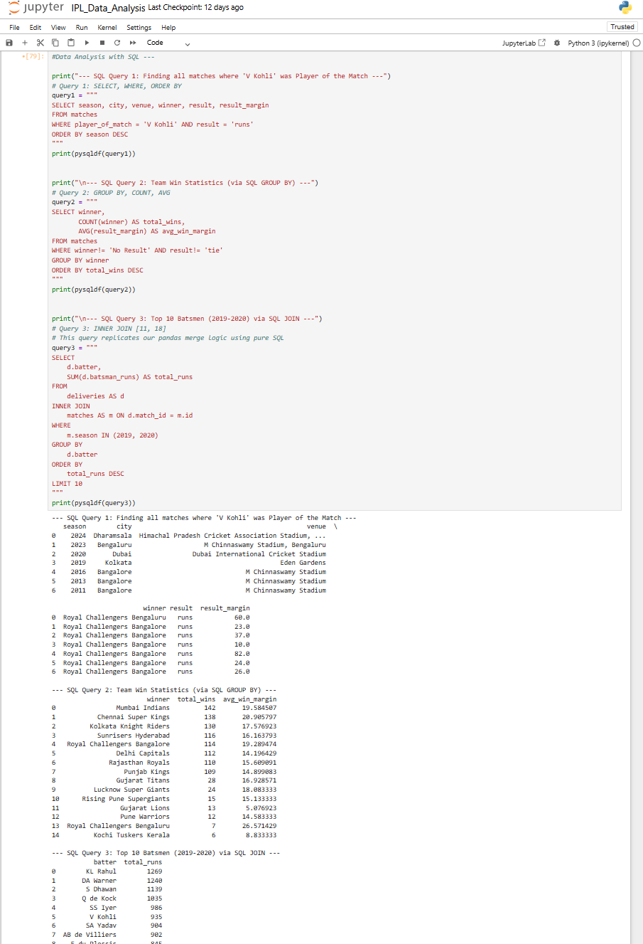 SQL queries demonstrating INNER JOIN and GROUP BY operations